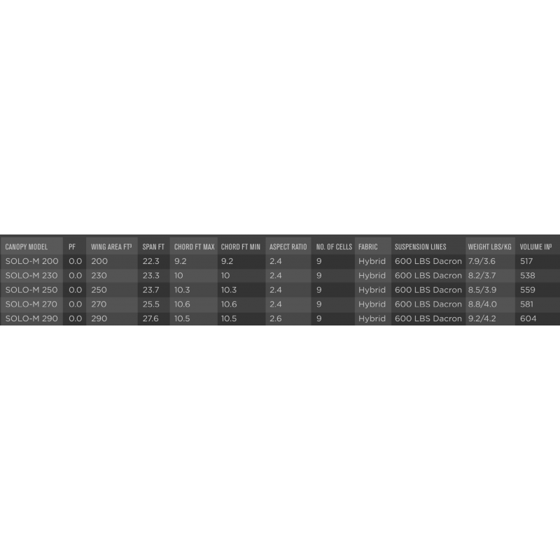 SOLO-M non-elliptical canopy